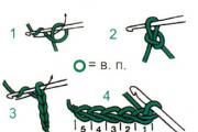 Збир на капчиња конци, читање шеми за плетење и други корисни совети за почетните занаетчии